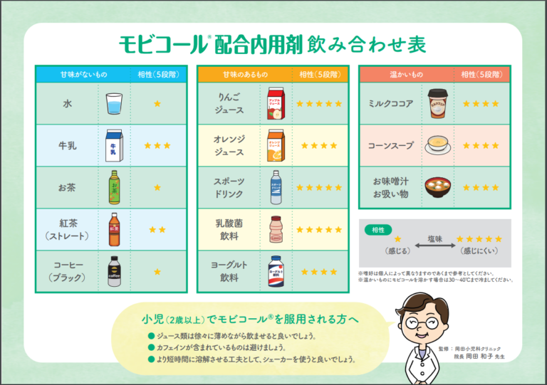  Eurofarma diclofenacディエチルモニウムリーフレット