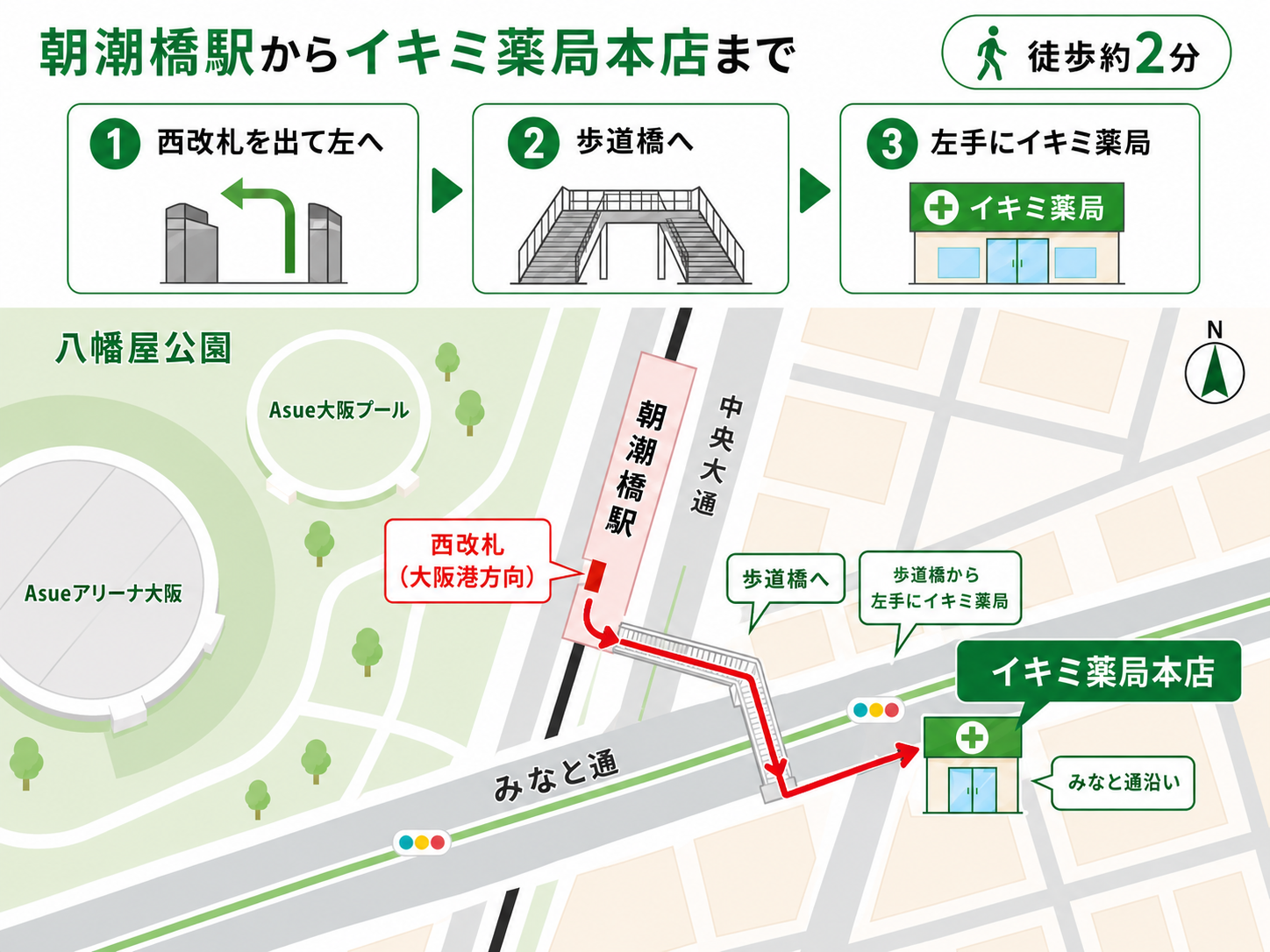 朝潮橋駅西改札からイキミ薬局本店までの徒歩ルート